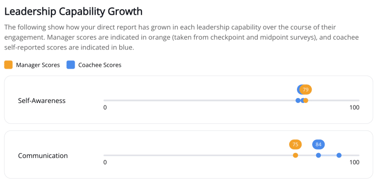 5 Ways Your Manager Dashboard Helps You Stay Involved in Your Team’s Leadership Development 3